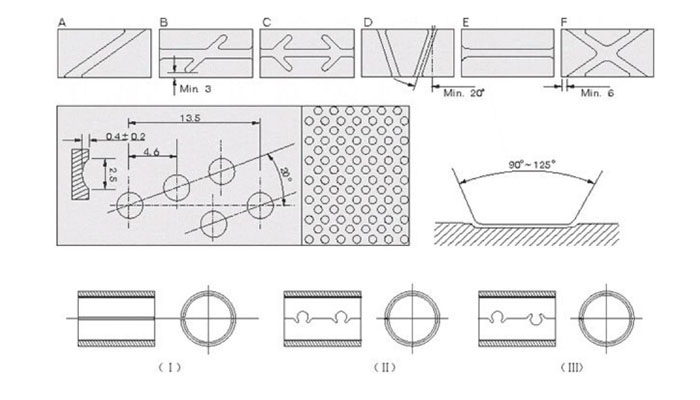 bi metal groove